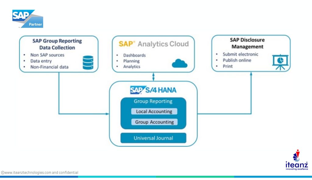 S/4HANA Cloud for Group Reporting in public cloud