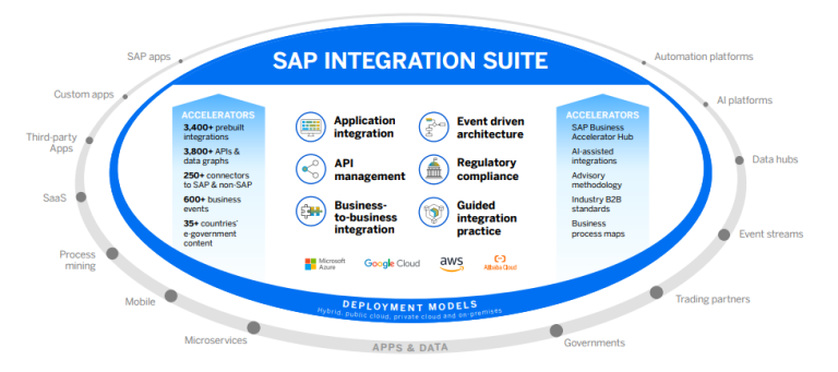 Modern world innovation is sparked by integration | Blog | Iteanz